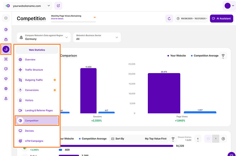 Key Graphics to Compare Your Business With Others Based on Sector and Country Key Graphics to Compare Your Business With Others Based on Sector and Country