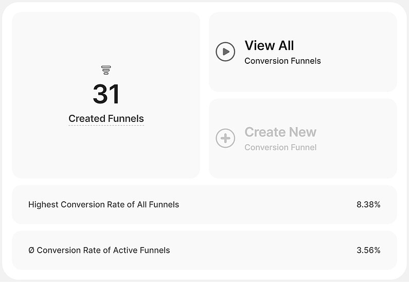 Overview of Funnels in the Main Dashboard Overview of Funnels in the Main Dashboard