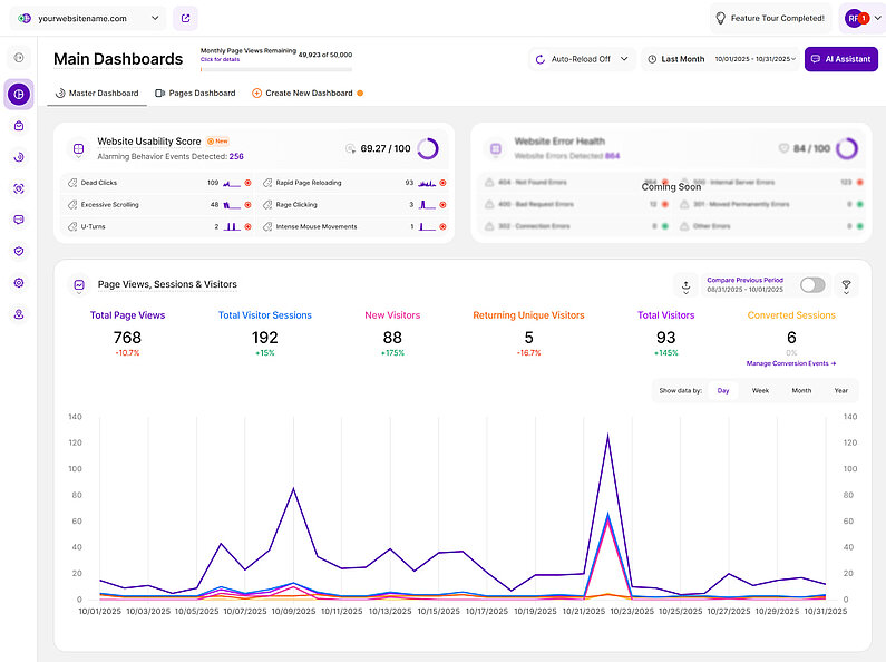 An Overview of the Main Dashboards An Overview of the Main Dashboards