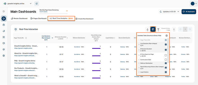 Customizing dashboard data by toggling specific table columns on or off