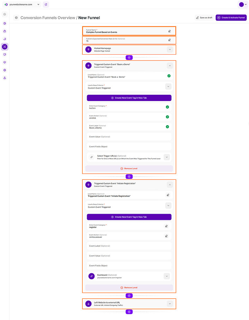 A Sample Funnel: From Visitor Engagement to External Site Visit A Sample Funnel: From Visitor Engagement to External Site Visit