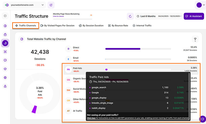 Traffic Paid Ads Tooltip Traffic Paid Ads Tooltip