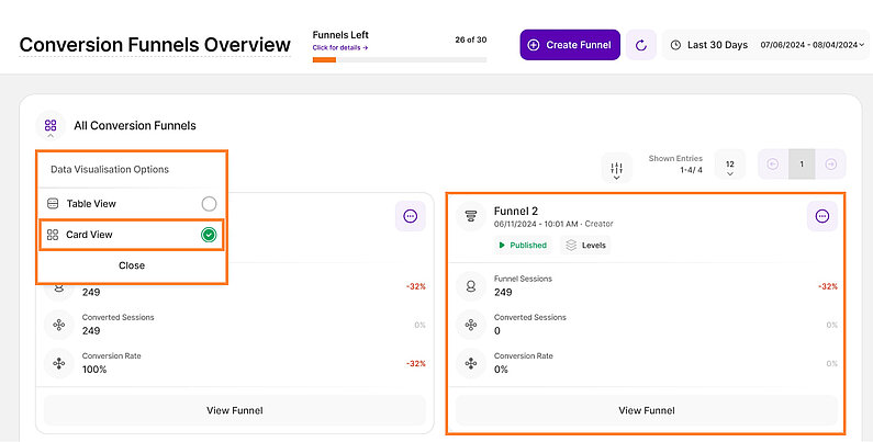 Card view of the Conversion Funnels Card view of the Conversion Funnels