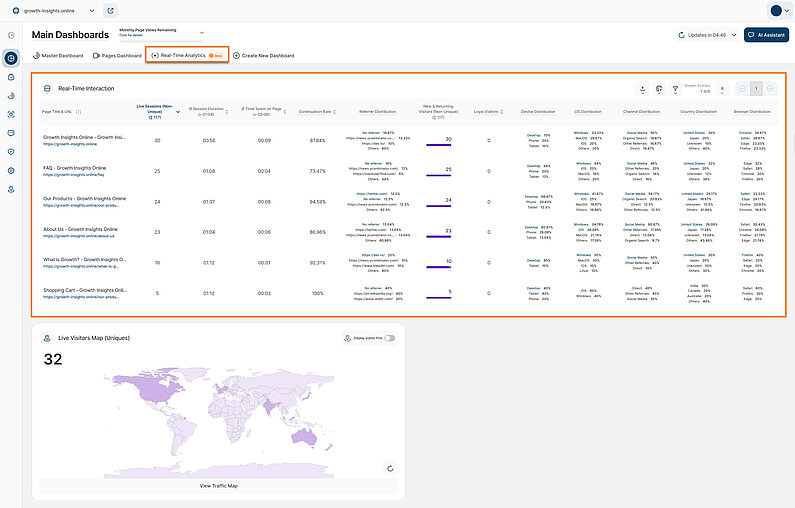 Exploring the Real-Time Interaction Report Block