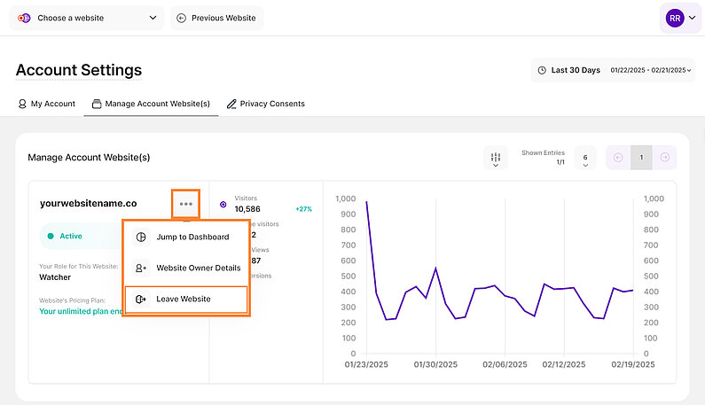 Opt out of contributor access to a website Opt out of contributor access to a website