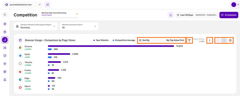 View Comparison By Browser Usage View Comparison By Browser Usage