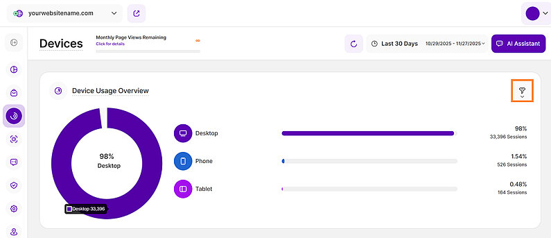 Overview of Device Usage