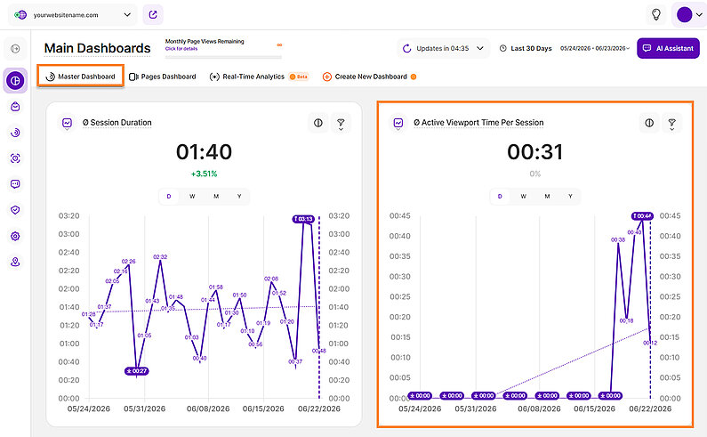 Analyzing Active Viewport Time Per Session Analyzing Active Viewport Time Per Session