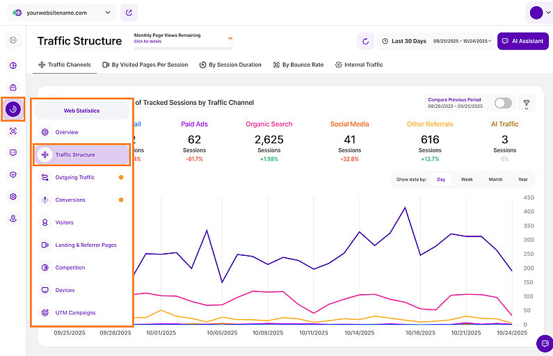 Traffic Structure Overview Traffic Structure Overview