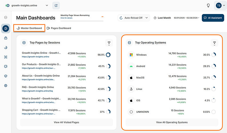 Top Operating Systems in the Master Dashboard
