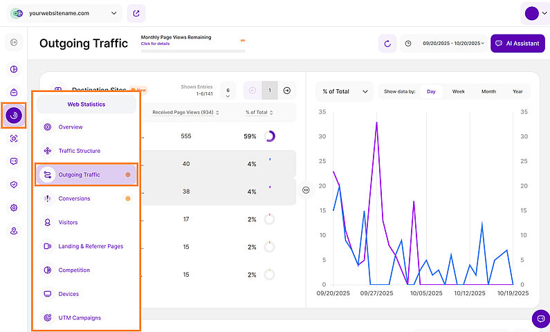 Analyzing Your Website's Outgoing Traffic