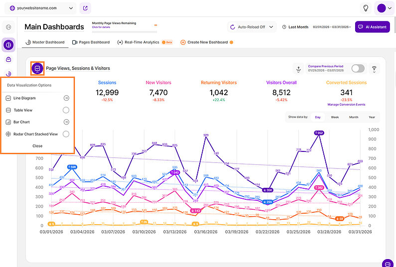 Data Visualization Overview