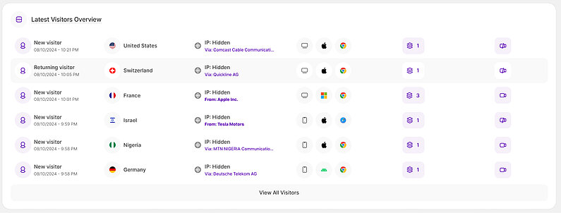 Latest Visitors Overview in the Main Dashboard Latest Visitors Overview in the Main Dashboard