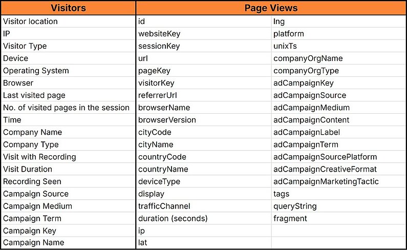 Overview of Columns in the Exported File