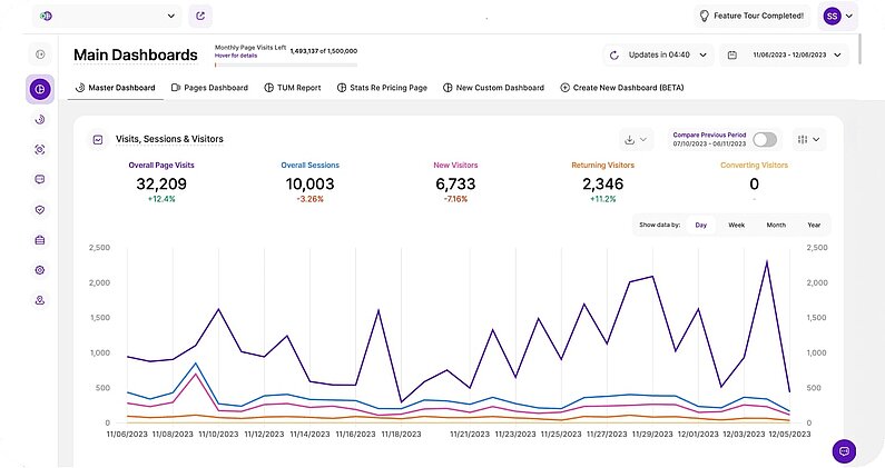 Analytics dashboard user guide - What are dashboards