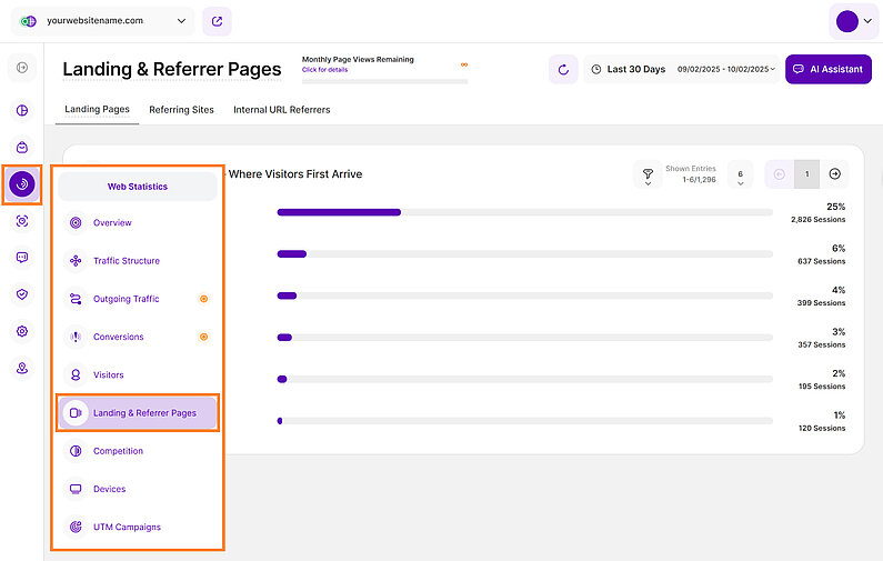 Analyzing your site's landing and referrer pages Analyzing your site's landing and referrer pages