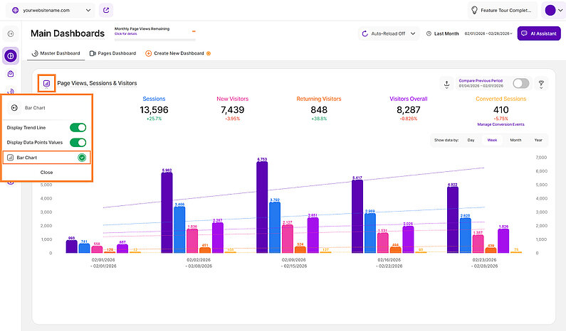 Bar Chart View
