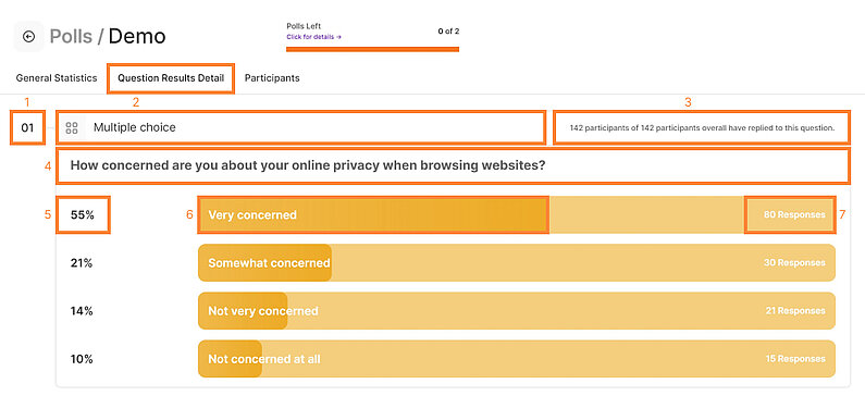Detailed View of the Question Results Detail Detailed View of the Question Results Detail