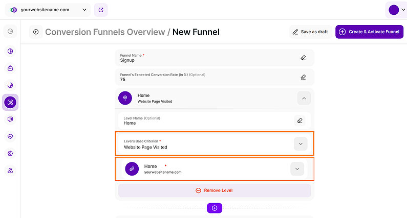 Conversion Funnel Level Based on Website Page Visited Conversion Funnel Level Based on Website Page Visited