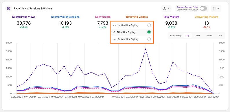 Line Styling for Line Diagrams Line Styling for Line Diagrams