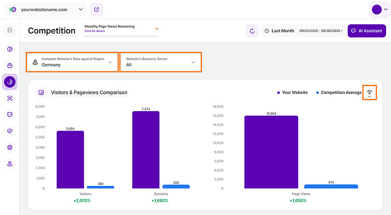 Comparison of Visitors and Page Views Comparison of Visitors and Page Views