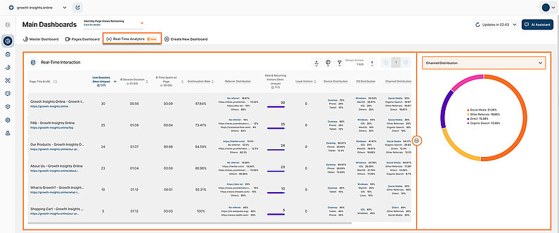 Analyzing Data with the Split Table / Pie Diagram Visualization