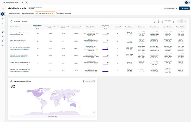 Overview of the Real-Time Analytics Dashboard